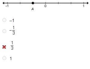 Which fraction is represented by point A on the number line?-example-1