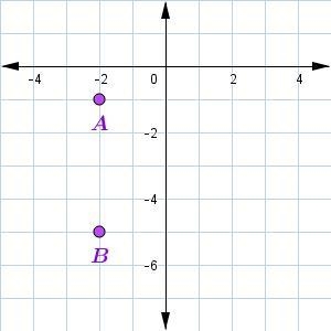 PLEASE HELP!!! Which equation could be the last step in finding the distance from-example-1