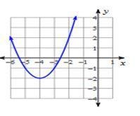 Sketch the graph of the given equation. y = x2 + 8x +15-example-1