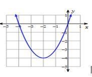 Sketch the graph of the given equation. y = x2 + 8x +15-example-2