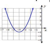 Sketch the graph of the given equation. y = x2 + 8x +15-example-3