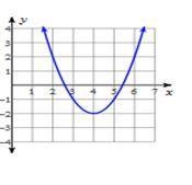 Sketch the graph of the given equation. y = x2 + 8x +15-example-4