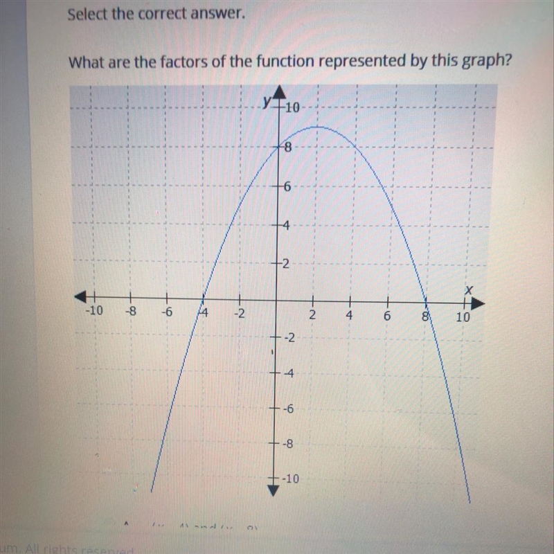 Help! what are the factors of the function represented by this graph?-example-1