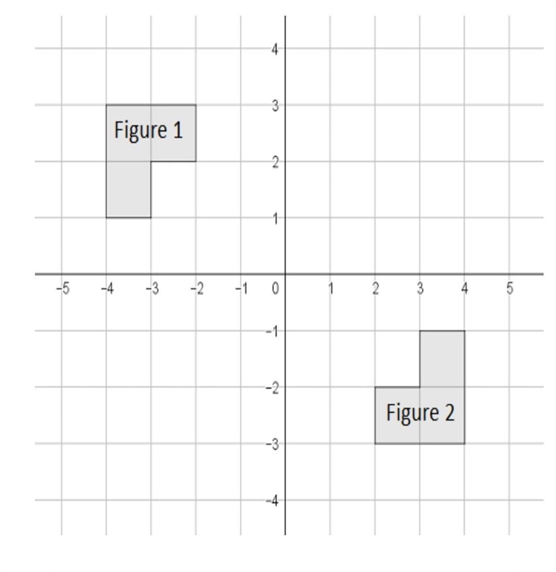 Will believes that Figure 1 and Figure 2, shown below, are congruent because he can-example-1