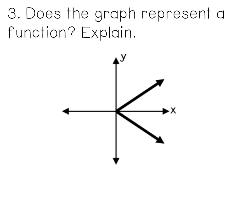 It it a function WHY OR WHY NOT-example-1