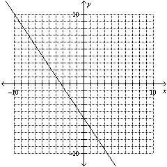 Set up a table of values and then graph the line from its parametric form. x= -3t-example-1