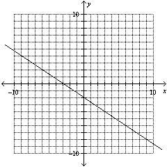 Set up a table of values and then graph the line from its parametric form. x= -3t-example-2