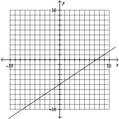 Set up a table of values and then graph the line from its parametric form. x= -3t-example-3