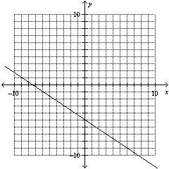 Set up a table of values and then graph the line from its parametric form. x= -3t-example-4