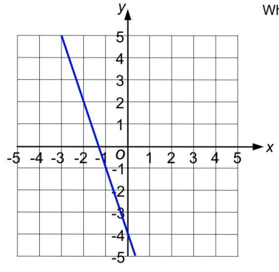 What’s the gradient of this line? Someone pls explain ;(-example-1