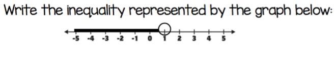 Write the inequality represented by the graph-example-1