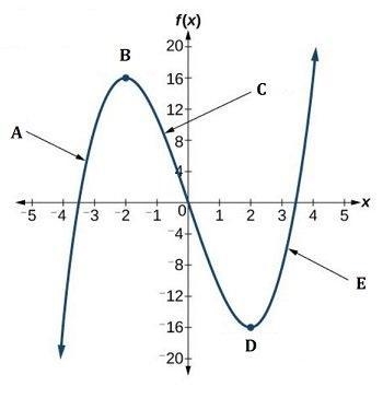 Which describes the graph of the function shown? A) linear and discrete B) nonlinear-example-1