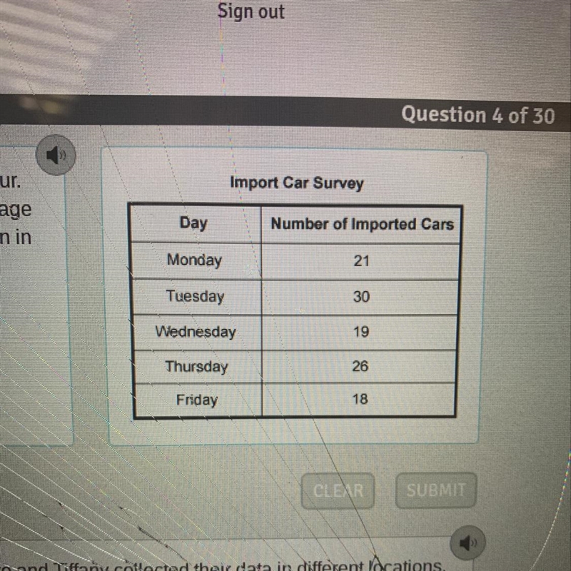 Tay recorded the number of imported cars that drove by his house during rush hour-example-1