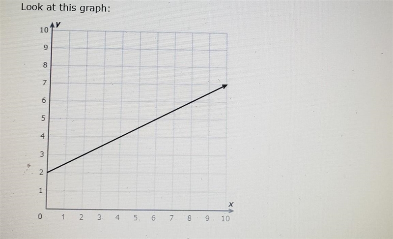 what's the slope? simplify your answer and write it as a proper fraction,improper-example-1