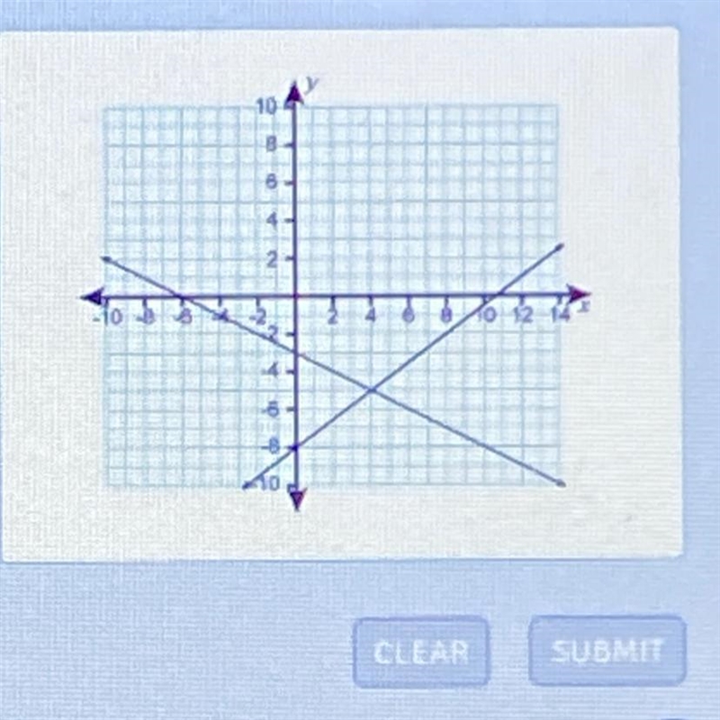 The graphs of two linear equations are shown. y= -1/2x - 3 y= 3/4x - 8 which is the-example-1