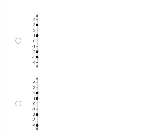 Which Numberline shows -4, -2, 1, and 2 plotted correctly? Pics for C and D are in-example-1