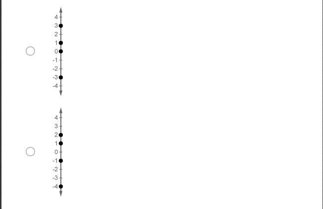 Which Numberline shows -4, -2, 1, and 2 plotted correctly? Pics for C and D are in-example-2