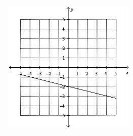 9.) Find the slope of the line. a.) 1/4 b.) 4 c.) -4 d.) - 1/4-example-1