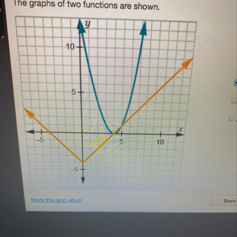 The graphs of two functions are shownWhich characteristics do the functions have in-example-1