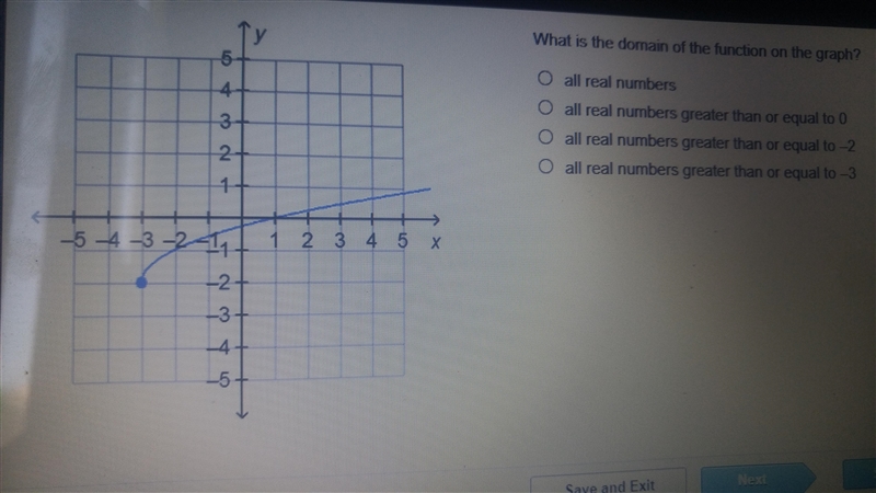 What is the domain of the function on the graph?-example-1