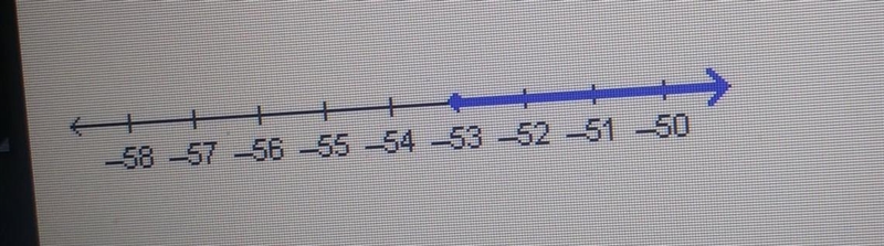 Which inequality is represented by this graph? A. x > - 53 B. x \leqslant - 53 C-example-1