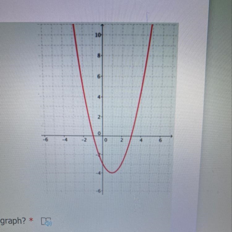 ***PLEASE HELP*** (ᗒᗣᗕ)՞ What is the y-intercept of the parabola on the given graph-example-1