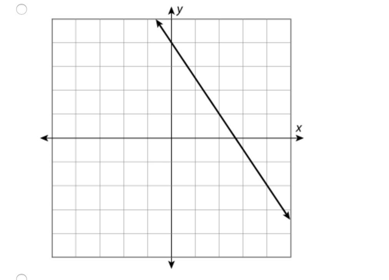 QUESTION 1 Which graph could be used to represent a proportional situation?-example-3