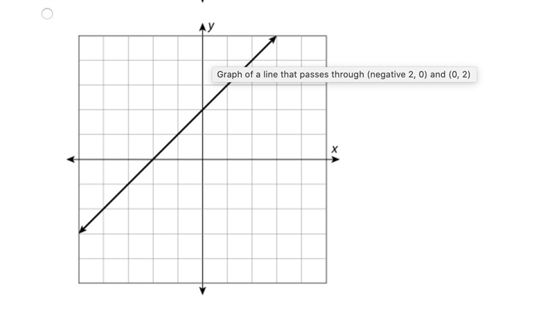 QUESTION 1 Which graph could be used to represent a proportional situation?-example-4