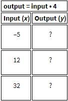 7. What is the length of the line segment between A(–5, 8) and B(7, 8)? A. 2 units-example-1