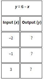 7. What is the length of the line segment between A(–5, 8) and B(7, 8)? A. 2 units-example-2