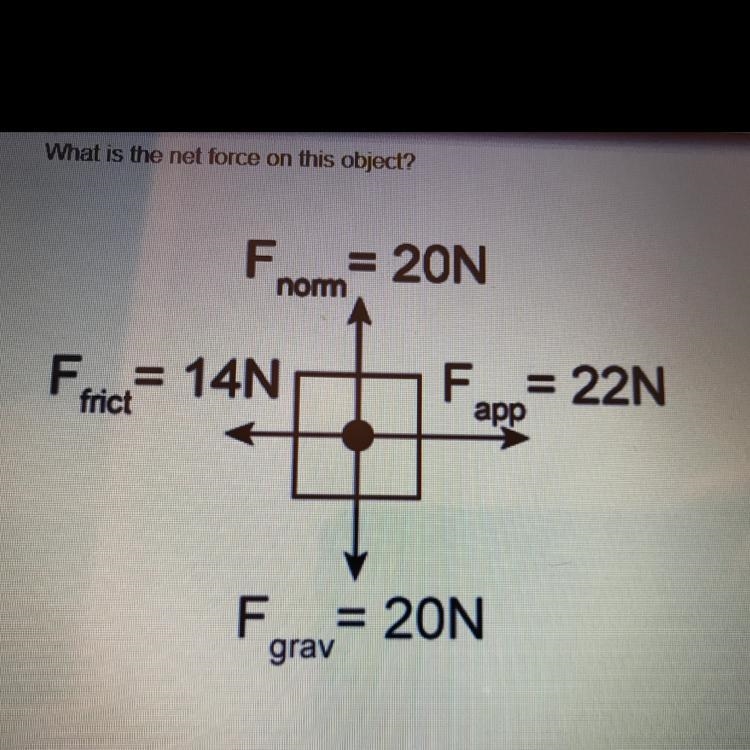 What is the net force on this object? 0 newtons 8 newtons 22 newtons 36 newtons-example-1