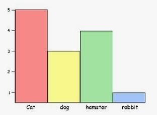 If the teacher surveys a larger group of 65 children, how many would we expect to-example-1