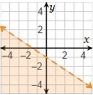 Which is the graph of 2x + 3y > –3?-example-1