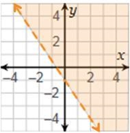 Which is the graph of 2x + 3y > –3?-example-2