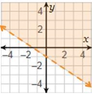 Which is the graph of 2x + 3y > –3?-example-3