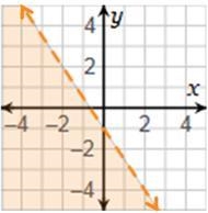 Which is the graph of 2x + 3y > –3?-example-4