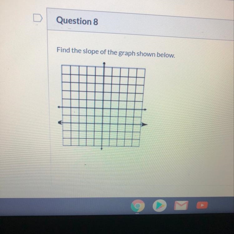 Find the slope of the graph shown below.-example-1