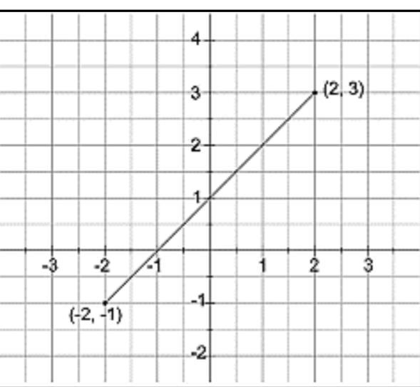 Find the distance between the two points shown on the coordinate plane. (Round your-example-1