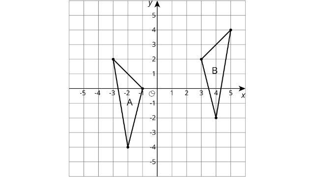 Describe the sequence of transformations for which Triangle B is the image of Triangle-example-1