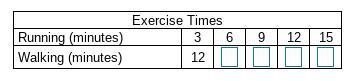 Complete the chart please d dwdefefwscdfevgrty54edfghyuj7654re-example-1