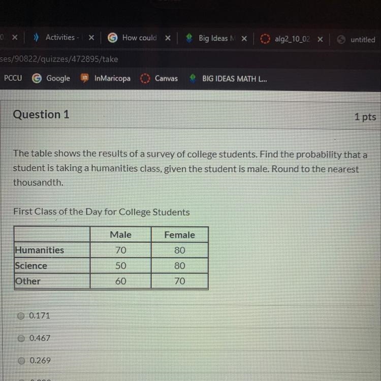 The table shows the results of a survey of college students. Find the probability-example-1