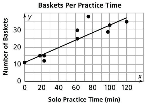 What association is there between the data, if any?-example-1