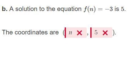 The coordinates of f(n)=−3 is 5-example-1