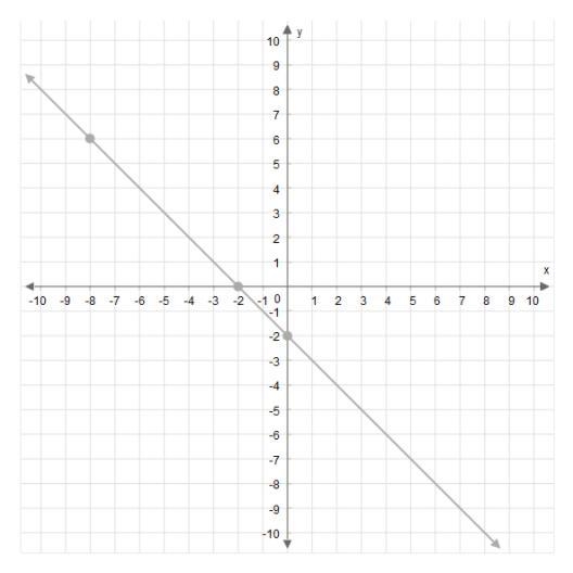 What's the slope of this line? Enter the answer as a fraction in simplest term in-example-1