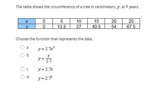 What function that represents the data?-example-1