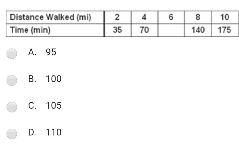 Which number is missing from the table of equal ratios? ​-example-1