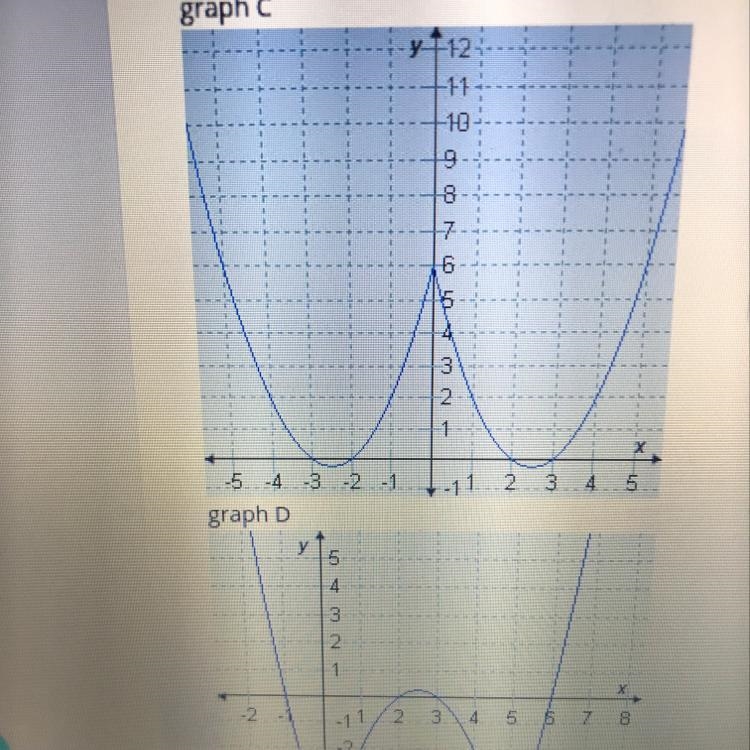 Which graph is defined by f(x)=x^2+5|x|+6-example-1