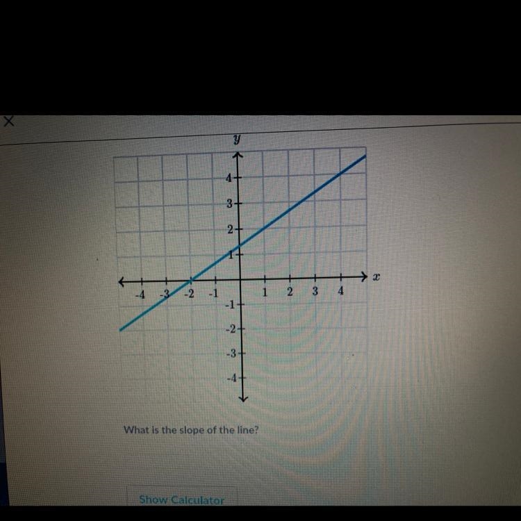 What is the slope of the line? Please help :)-example-1