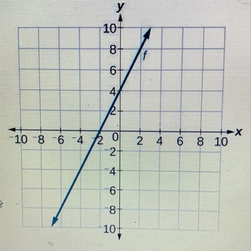 Determine the slope of the following graph.-example-1