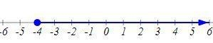 Please i need help. need to turn this in soon Write a inequality that corresponds-example-1